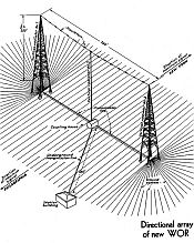 WOR antenna drawing