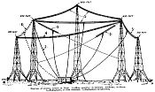 NAA towers and antennas