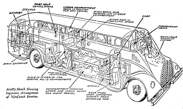 Pickwick Night Coach Interior